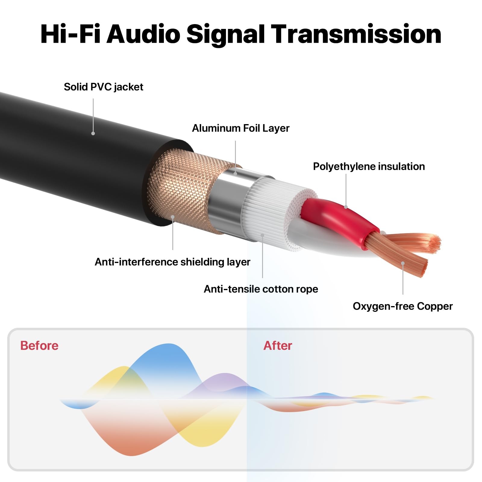 XLR Cable 75ft - Standard Male to Female Microphone Cable With 3-Pin Balanced... thumbnail 5
