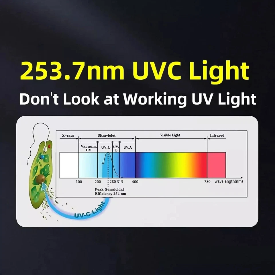 2 Pack UV Light Bulb with Ozone 25 Watt UVC Bulb 185Nm/254Nm E26 2 Count - Image 3 of 4
