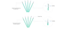 2.5mm Fiber Optic Lint-free Foam Clean Swabs (100 pcs/Pack) Made In USA-55970