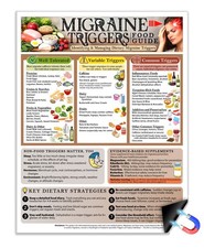 Migraine Triggers Food Guide Magnet 8.5x11 He...