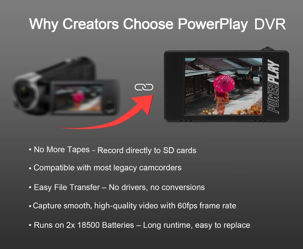 Upgraded PowerPlay DVR Video Recorder for FPV and Camcorders | eBay
