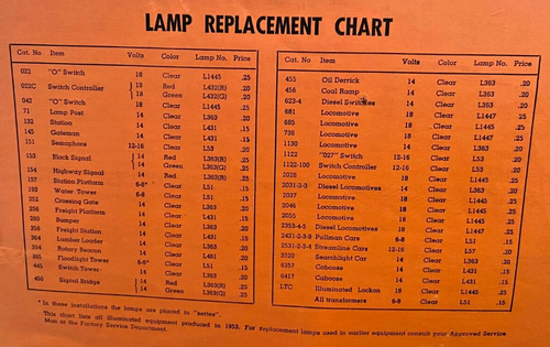 How To Operate Lionel Trains And Accessories 1953 - Picture 7 of 8