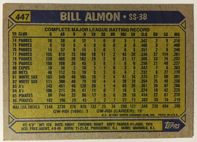 1987 Topps Baseball #447 Bill Almon Pittsburgh Pirates NM-MT