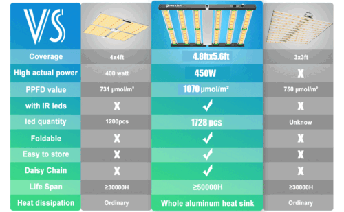 Phlizon 640w 800w LED Grow Light 8Bar lámpara para plantas de espectro completo plantas de interior - Imagen 27 de 70