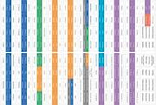 Thumbnail - / Bibel-griffregister Grün / 9783417257809