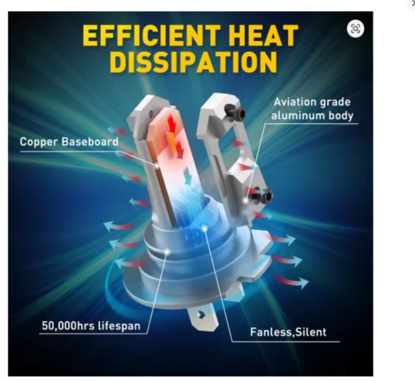 AUXITO 2X H7 LED Canbus Headlight Bulb VW Golf 5 6 7 Volvo V50 V70 Foto 4 de 4