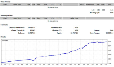 Trading Bot I Auto Trading Robot  I EA I Handelssystem für Forex, Cryptos & Gold