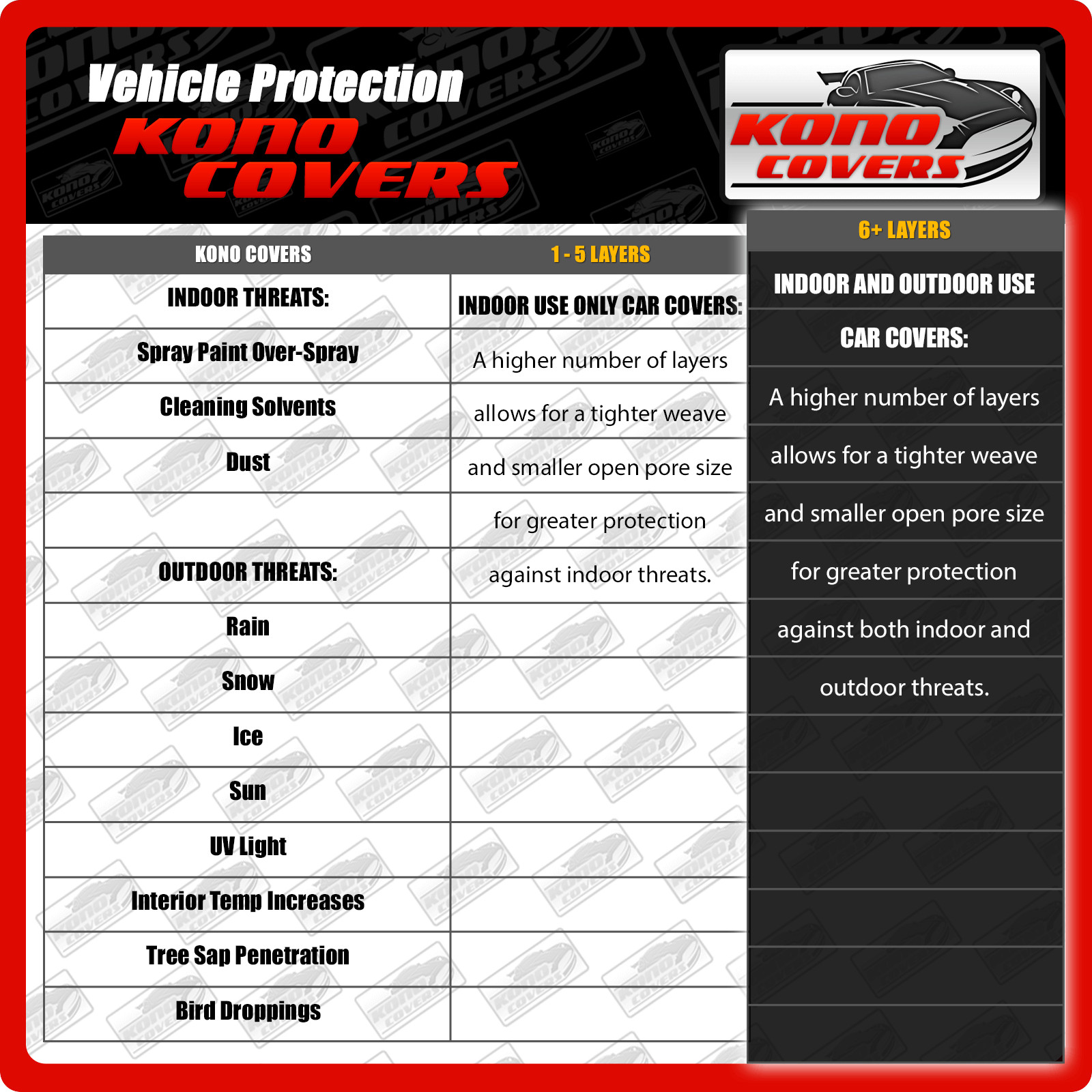 BUICK ROADMASTER Wagon 1991-1996 CAR COVER - 100% Waterproof 100% Breathable