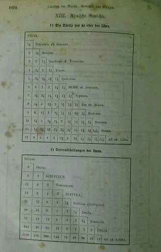 Reallexikon des classischen Alterthums für Gymnasien. Im Vereine mit mehreren Sc - Bild 7 von 9