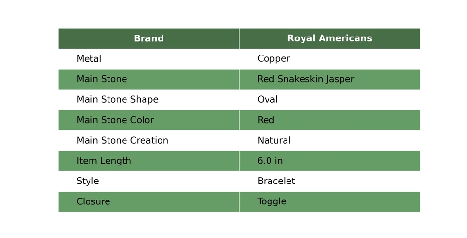 Oferta Día de la Madre Cobre Ovalado Rojo Piel de Serpiente Jaspe Piedra Esposa Boho Bisel Pulsera Foto 2 de 4