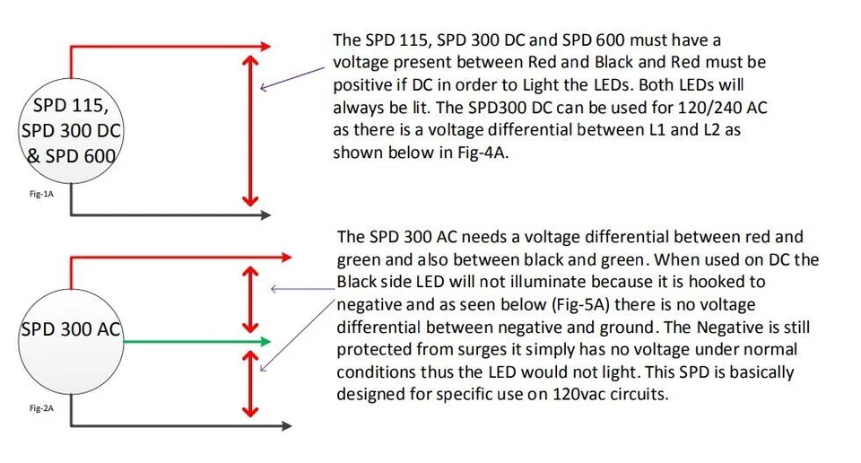 MidNite Solar MNSPD-600 Surge Arrestor Protection Device AUTHORIZED DEALER - Image 4 of 4