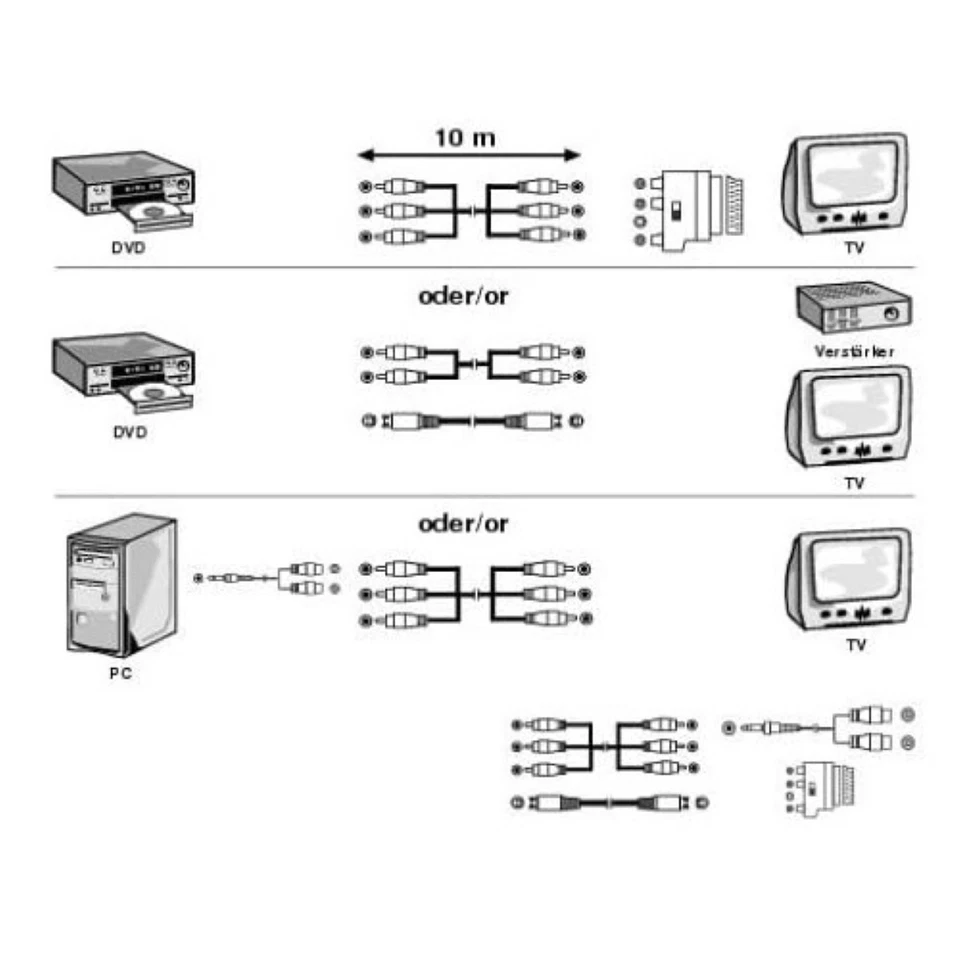 Hama Audio Video Anschluss-Set Scart S-Video Cinch Kabel Adapter TV DVD VCR PC - Bild 3 von 3