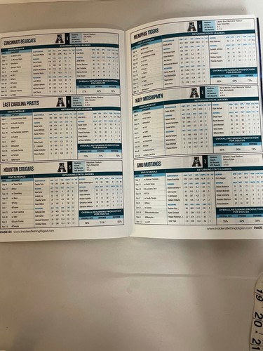 New 2021 College & Pro Football Insiders Betting Digest Scorecard - Imagen 7 de 7