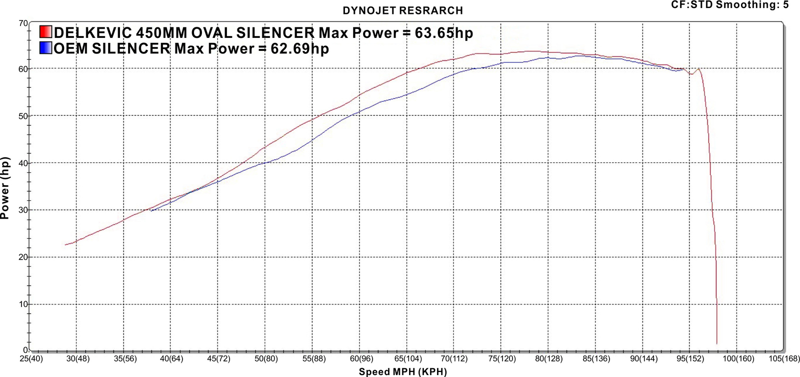 Suzuki DL650 VStrom Delkevic Slip On 18" Stainless Oval Muffler