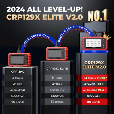 メンテナンス LAUNCH Creader Professional CRP129X V2.0 LAUNCH CRP129X V2.0 OBD2 Scanner Engine ABS SRS Code Reader Car