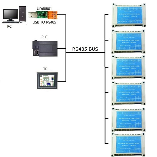 DC 12V 24V 16CH Temperature & Humidity Collector RS485 Modbus Rtu Board - Picture 7 of 13
