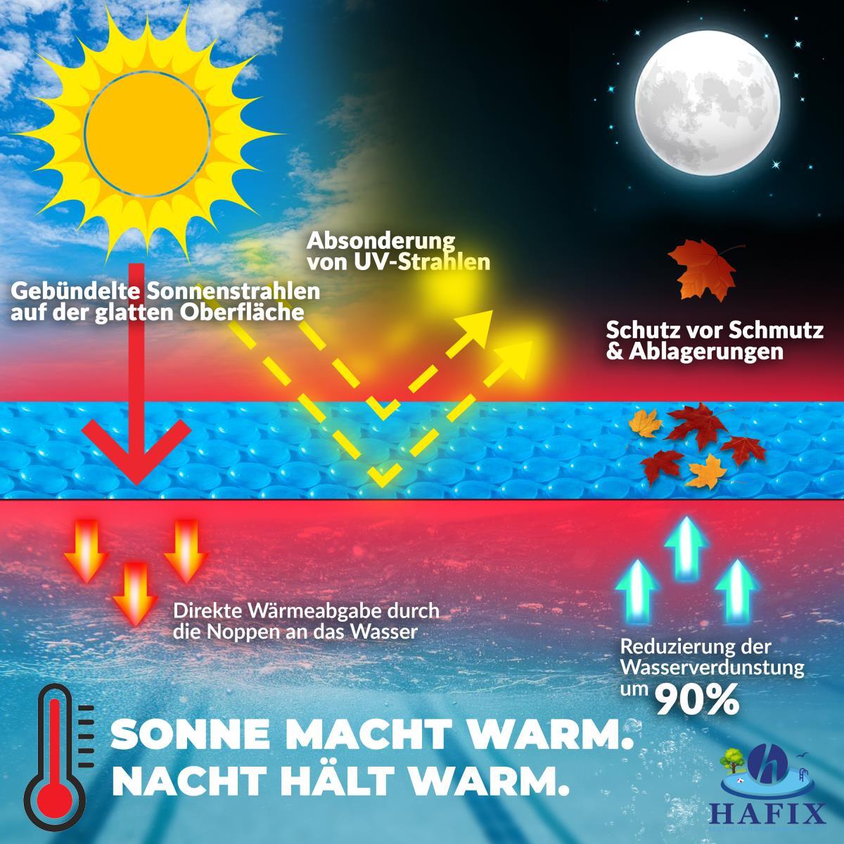 Bild 4 von 7