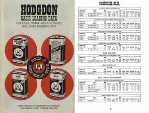 Hodgens Powder Chart