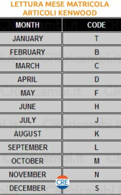 Paletta Per Macchina Del Pane Kenwood BM250/BM256 - Codice KW702957, Garanzia 10 Anni - Foto 3
