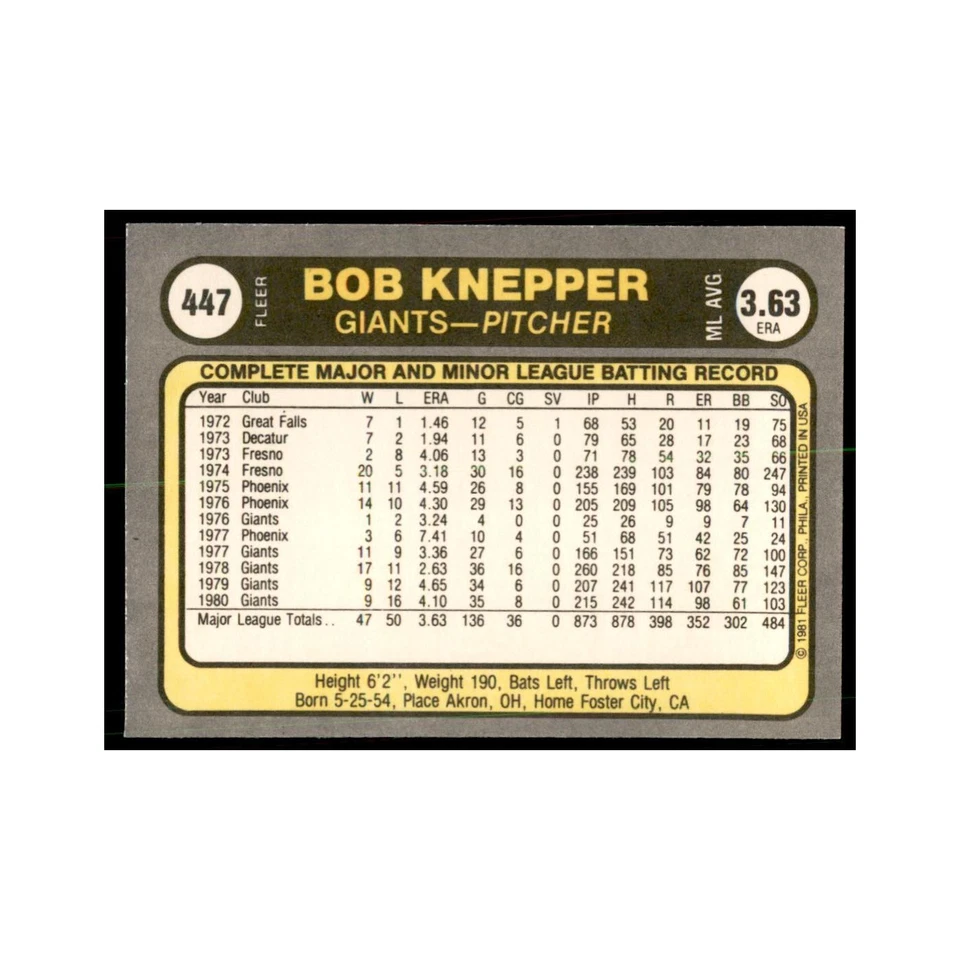 1981 Fleer Bob Knepper Baseball Cards #447 - Image 2 of 3