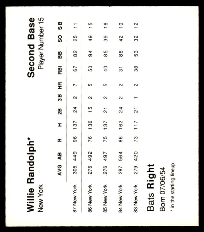 1988-kenner-starting-lineup-talking-baseball-all-stars-willie-randolph