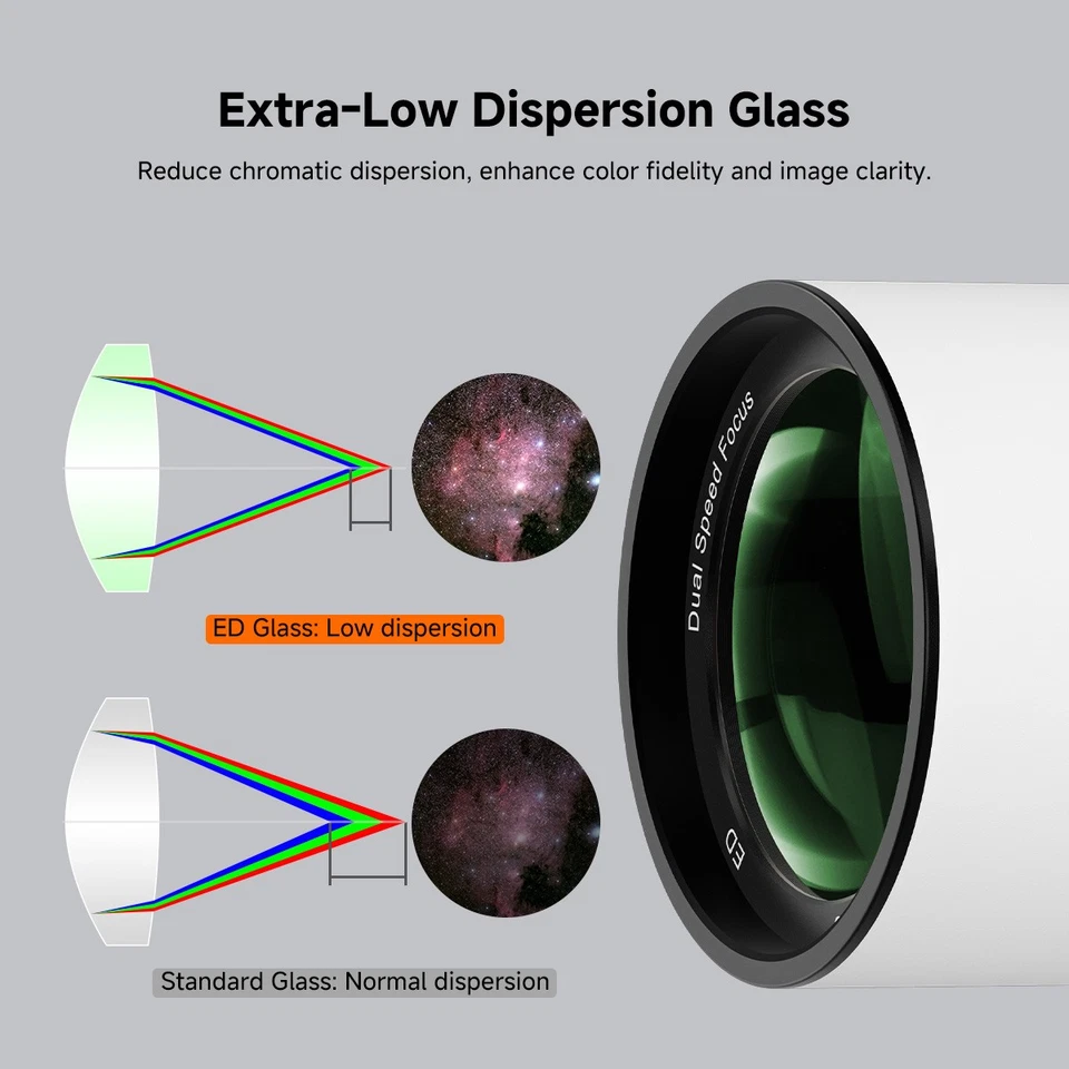 SVBONY SV503 70 Refractor f/6.78 ED Telescope Built-in Flatfield + Dovetail Slot - Image 4 of 4