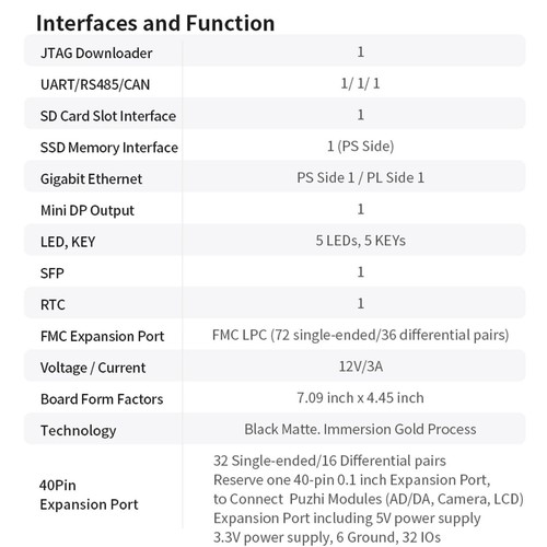 PuzhiTech FPGA Development Board Xilinx ZYNQ UltraScale+ XCZU4EV XCZU5EV FMC - Picture 4 of 15