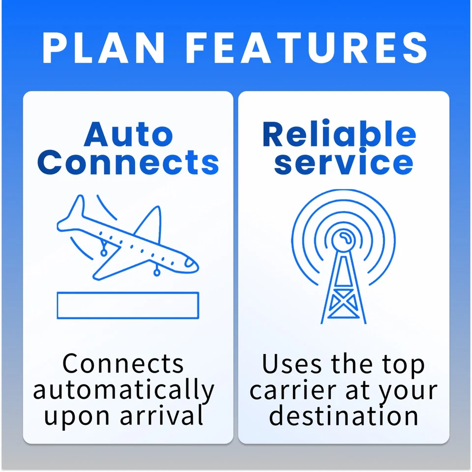 Asia SIM Card - 30GB High-Speed, 30 Day JetSim/Travel SIM - Image 3 of 4