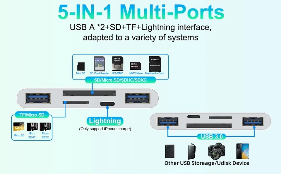 5 In 1 SD Memory Card Reader USB 3.0 OTG Adapter Charger For iPhone/iPad/Samsung - Image 4 of 4