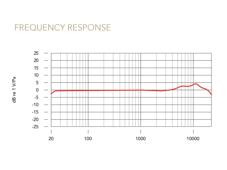 Rode NT1 Signature Black Großmembran-Kondensatormikrofon - NEU - Bild 4 von 4