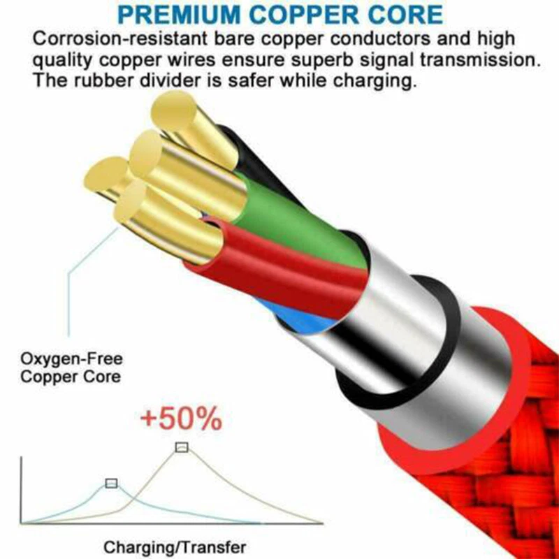 Heavy Duty Micro USB Fast Charger Data Cable Cord For Samsung Android HTC LG US - Image 2 of 4