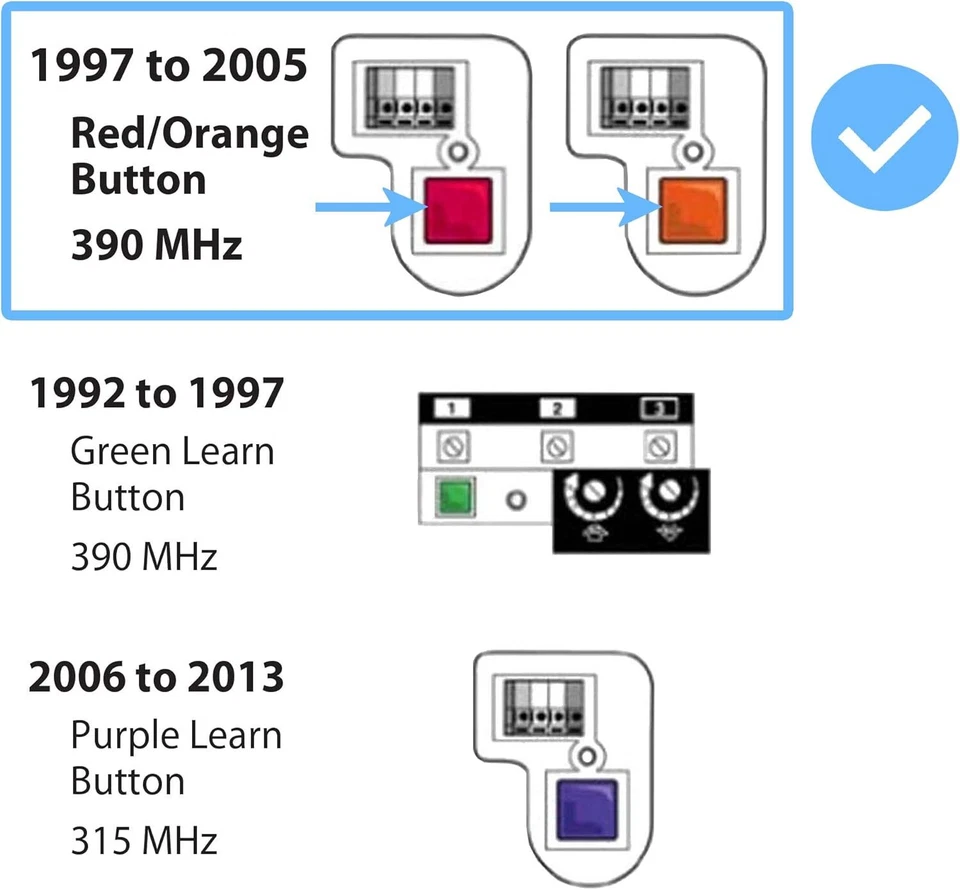 2x Mando a distancia para abridor de puerta de garaje Sears Craftsman 139,53681B HBW1255 973LM 390 MHz Foto 4 de 4
