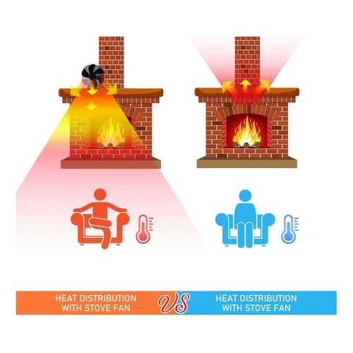 Ventilador de horno chimenea estufa de leña estufa eléctrica ventilador 6 vuelos distribución de calor silencioso - Imagen 10 de 15