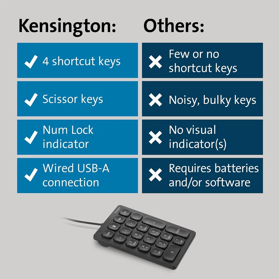 Kensington Wired Numeric Keypad, 21-Key Number Pad with 4 Shortcut Keys, Quiet S - Image 4 of 4