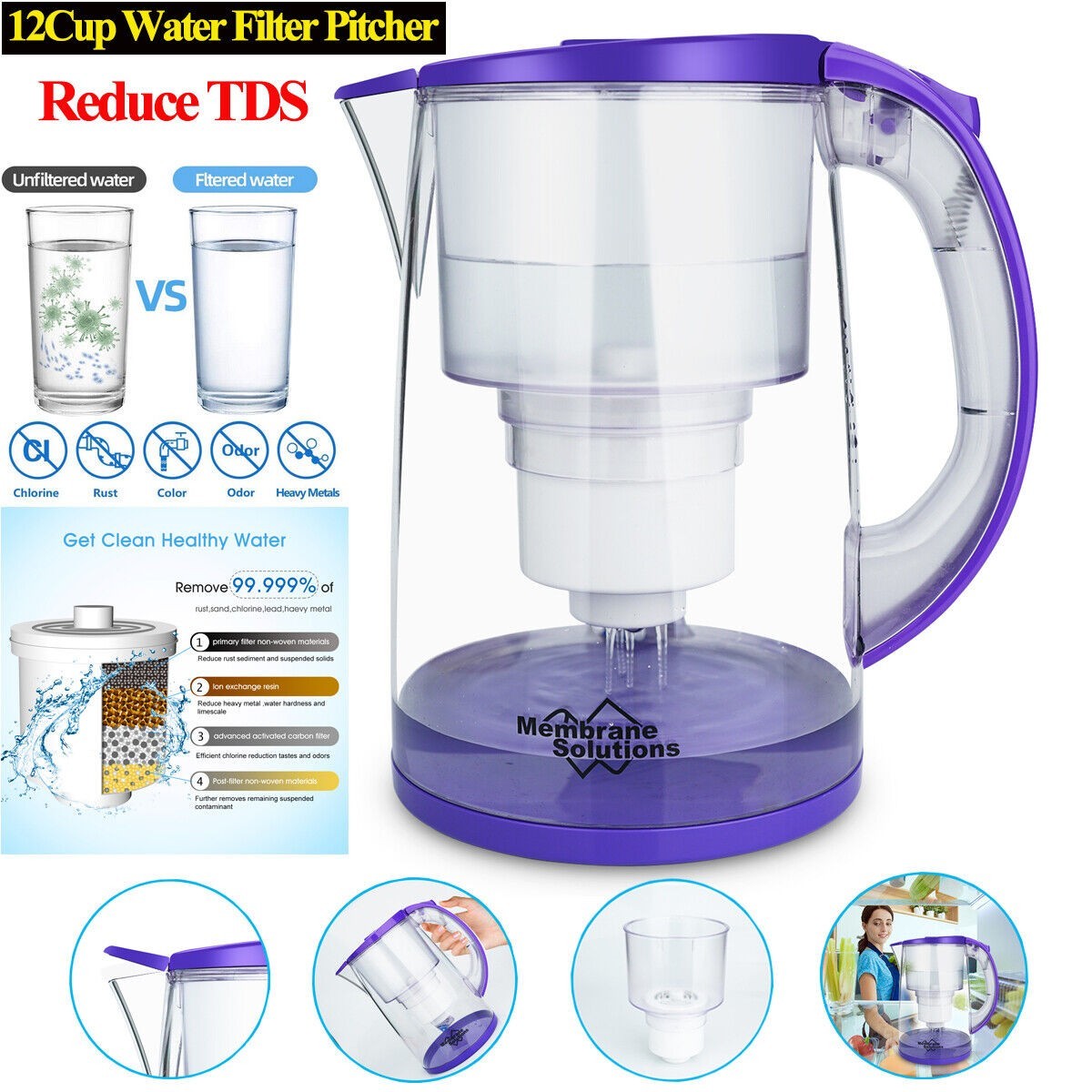 Water Filter Pitcher Purifier Jug 150Gallons BPA-free for Refrigerator DP05U