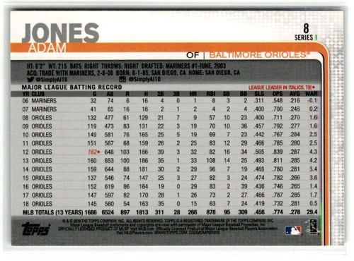2019 Topps Baseball #8 Adam Jones Baltimore Orioles - Picture 2 of 2