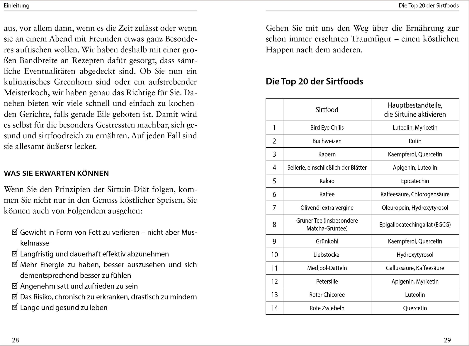 Thumbnail - Die Sirtuin-diät - Das Kochbuch