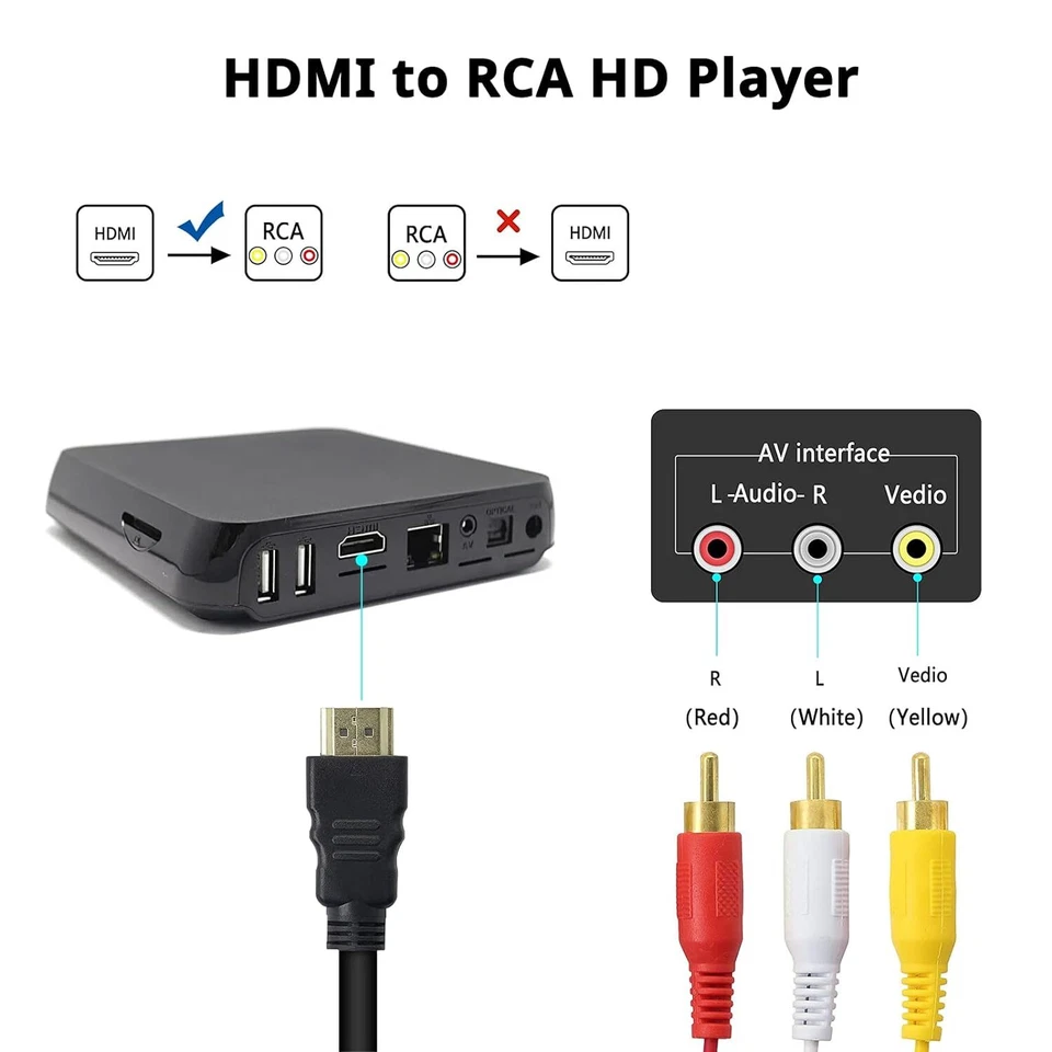 1080P HDMI Male to 3 RCA S-video AV Audio Cable Cord Adapter for TV HDTV DVD US - Image 2 of 4