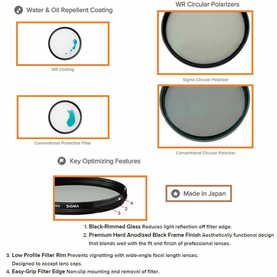 Sigma 77mm WR Circular Polarising Filter Water Repellent Coated Camera Lens (UK) - Image 4 of 4
