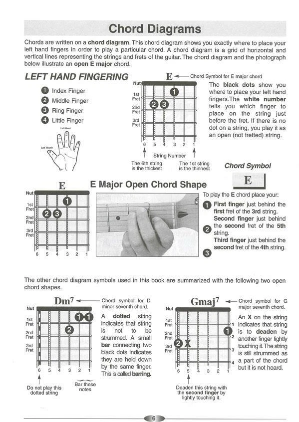 Guitar Chord F2 Guitar Chord F2