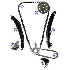 Kit de distribution Skoda OCTAVIA