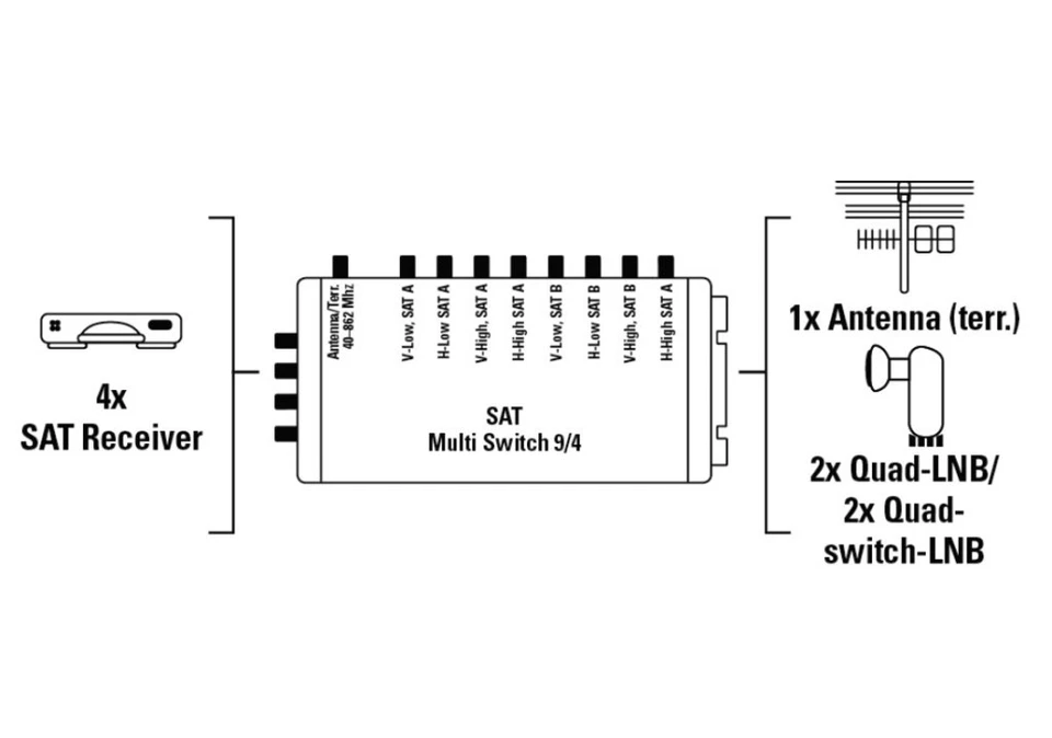 Hama Multi-Switch 9/4 NT Diseqc 2.0 Lypsi Satellitare Multiswitch 4 Uscite - Immagine 2 di 2