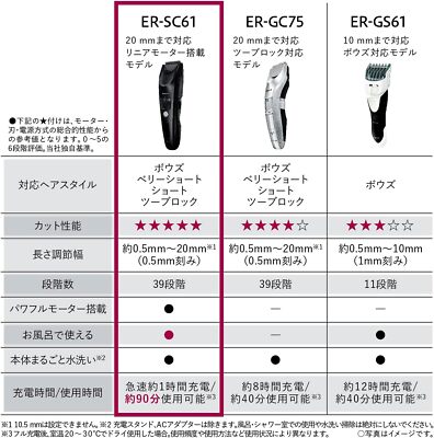 PANASONIC Professional Grade Hair Clipper Made in Japan Black