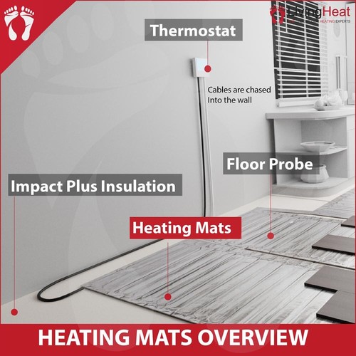 Under Floor Heating for LVT Luxury Vinyl Click Tile Electric Foil