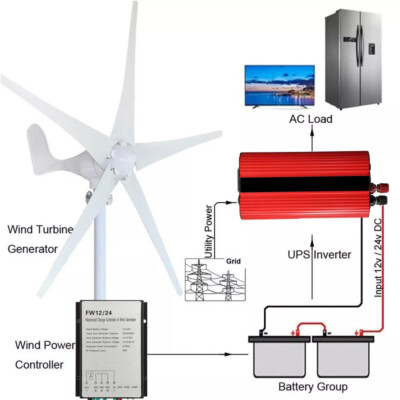 500W 5 Flügeln Horizontale Windkraftanlage Windgenerator 12V 24V mit Laderegler