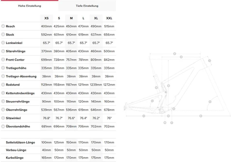 Santa Cruz Tallboy 5 Bike S-Kit Sram GX Eagle Carbon  Rahmen Gloss White Gr. M L - Bild 3 von 3