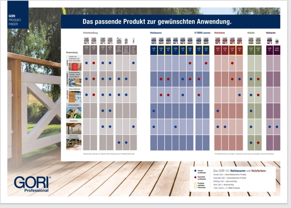 GORI 33 Sensitiv-Lasur Dünnschicht Holzlasur Holzschutzlasur •Farbe wählbar• - Bild 2 von 2