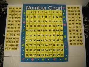 Vintage One Hundred Chart Laminated Poster 100 Tiles 19 Frank Schaffer New Ebay
