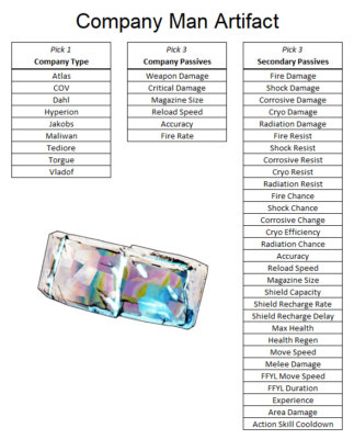 Director's Cut Dlc : R/borderlands3