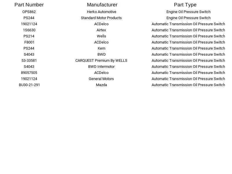 Interruptor de presión de aceite de motor Herko OPS862 apto para Chrysler Dodge Plymouth 1990-2002 Foto 3 de 4